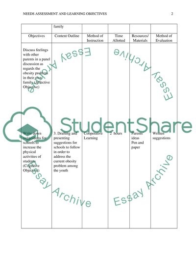 Lesson Planning: Needs Assessment and Learning Objectives