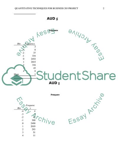 Quantitative Techniques for Business