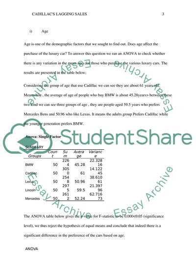 Cadillacs Laggings Sales