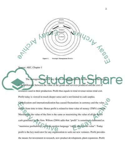 Profit Maximization in an Organisation
