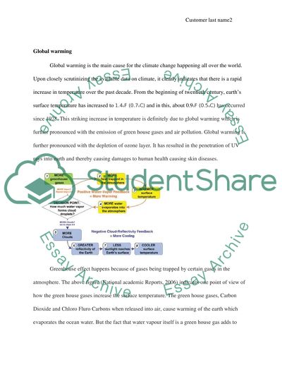Changes Prevailing in Global Environment