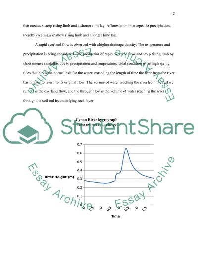 Storm Drainage Design Project