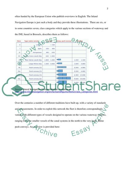 Inland Waterways Transport in France