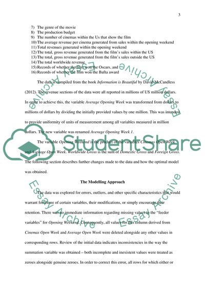 Modelling Approach to Determining Profitability in the Movie Industry between 2009 and 2011
