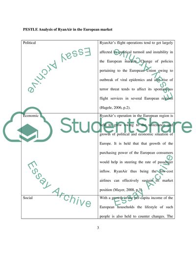 Marketing Strategies for RyanAir