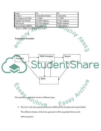 Finance credit proposal