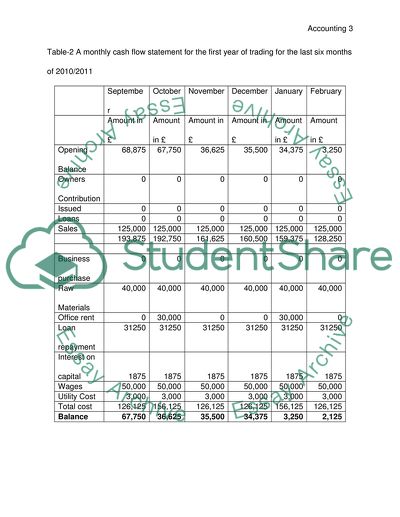 Managing Finance Questions