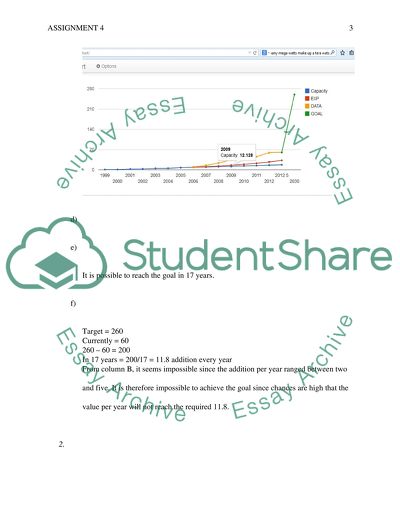 Gasoline Consumption