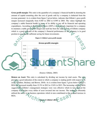 Profitability Ratio Analysis of Gillette Company