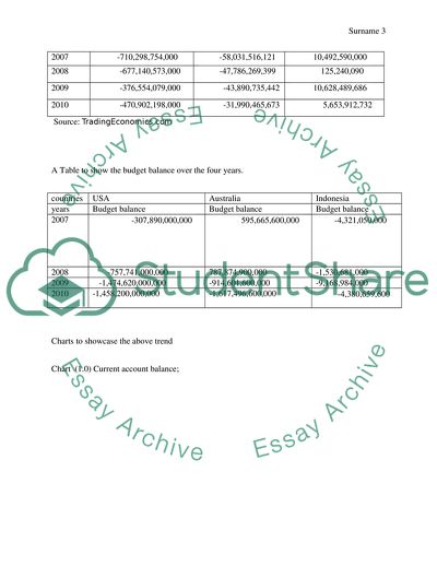 Indonesias Economy, Natural Rate of Employment, Ways to Stabilize the Economies