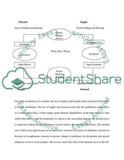 Markets; Price determination and resource allocation