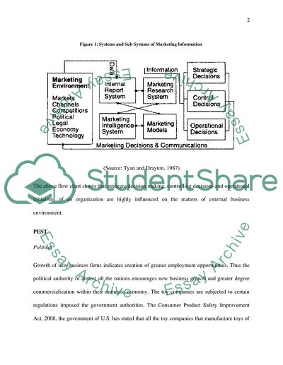 Principles of Marketing for Example Toga Toys