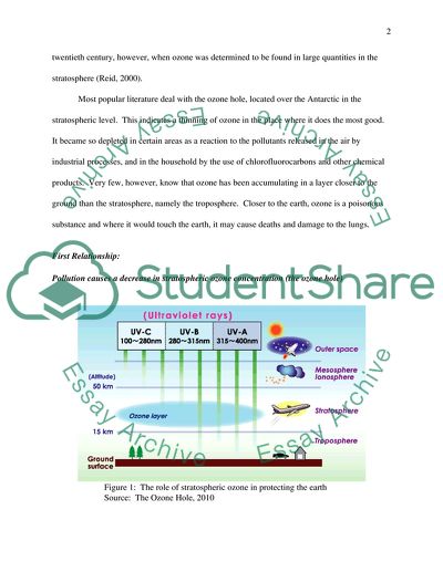 The relationship between the ozone hole and the world corporate pollution