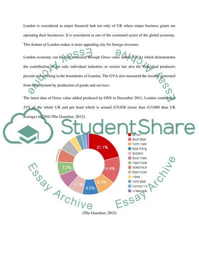 Investing in London Office Market