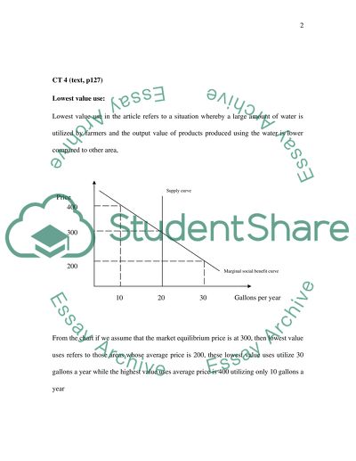 Microeconomics College Research Paper