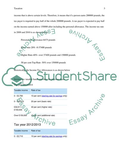 Should the United Kingdom Government Restore the 50% Additional Rate of Income Tax