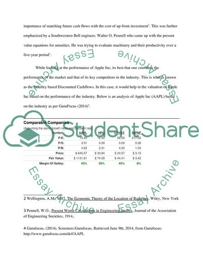 Value of Apple Inc Using the Discounted Cashflows Methodology