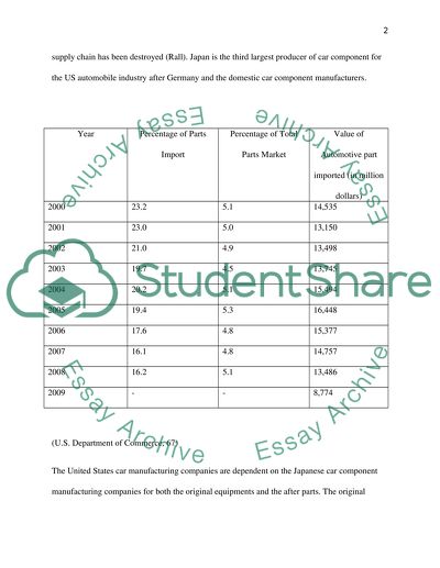 Auto-Industry Development Issues