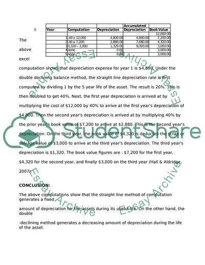 Depreciation Schedule