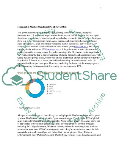 Sony Corporation and Its Corporate Strategy