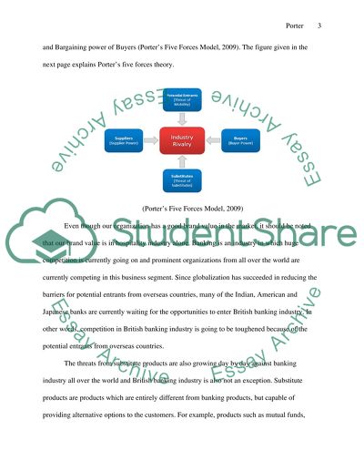 Porters Five Forces Model