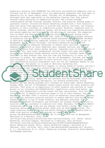 Competitors Analysis