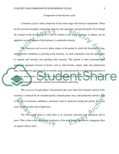 The Concept and Components of Business Cycles