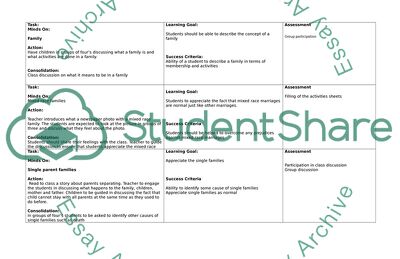 differentiated unit plan accommodation plan assignment