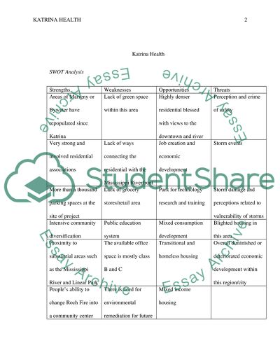 Hurricane Katrina: Americas Unnatural Disaster