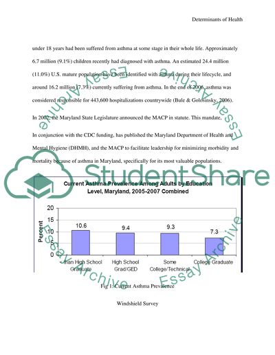 Community Health Nursing