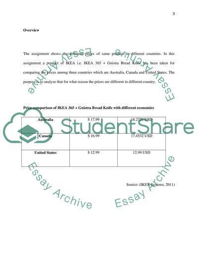 The Different Prices in IKEA of Same Product in Different Countries