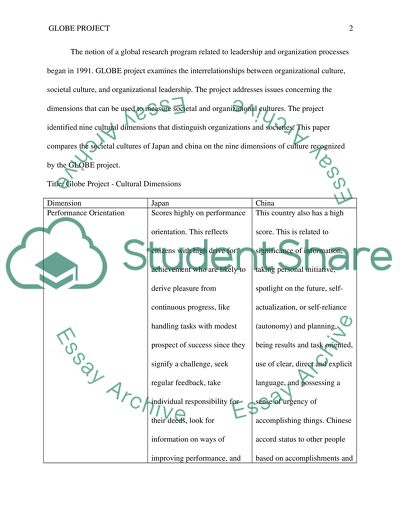 Cultural Dimensions - Societal Cultures of Japan and China