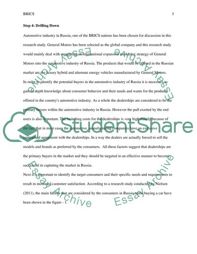Analysis of Brazil, Russia, India, China, South Africa Nations