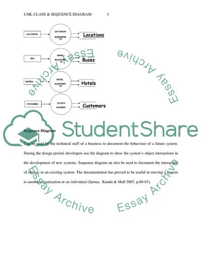 UML Class & Sequence Diagram, Design, CASE Tools & Testing