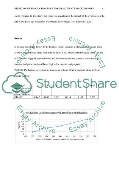 Nitric Oxide Production in Cytokine Activated Macrophages