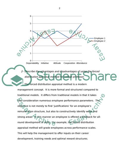 Managing Employees performance