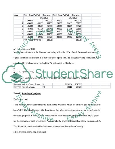 Fundamental of Finance