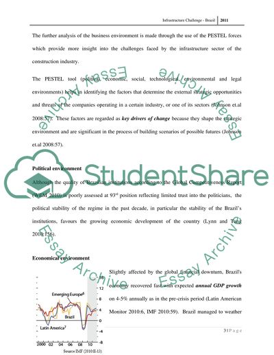 Analysis of Business Environment in Brazil