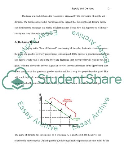 term papers in microeconomics