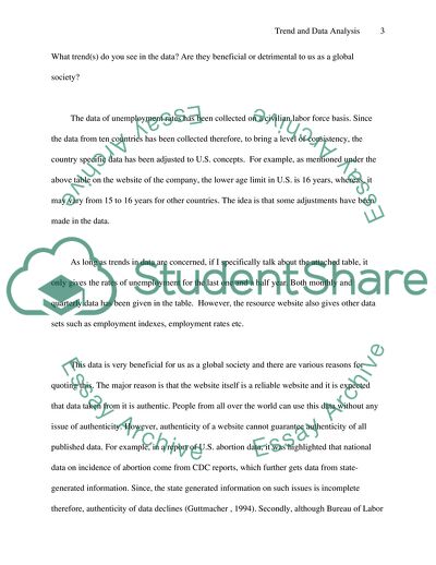The Data on Unemployment Rates