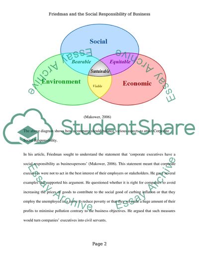 Friedman and the Social Responsibility of Business