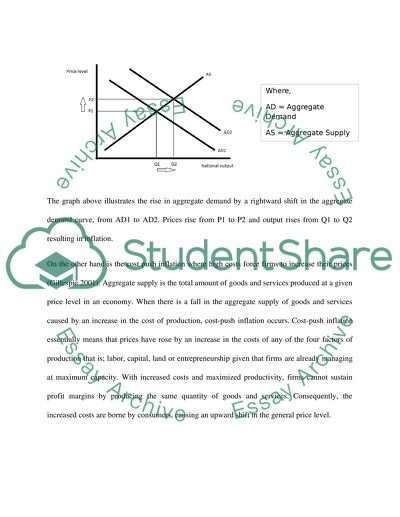 Demand-Pull Inflation and the Cost-Push Inflation