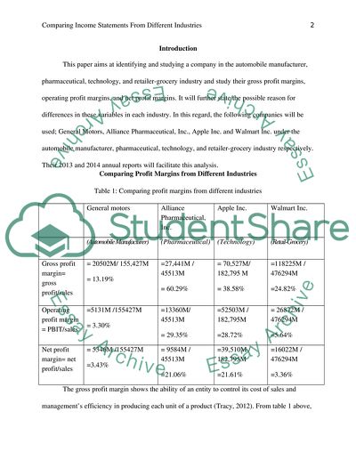 ratio analysis essay questions