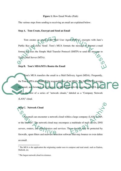 Main Aspects of Email Working