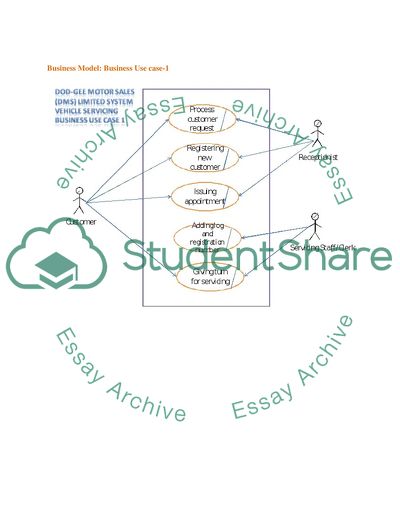 Vehicle Car Service Models for DMS