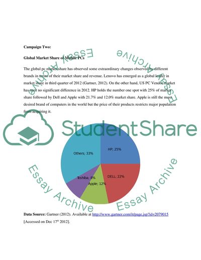 Overall Market Value of Nike and Adidas