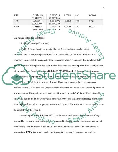 CAPM Analysis, Is CAPM Use the Best