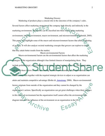 Marketing of Groceries