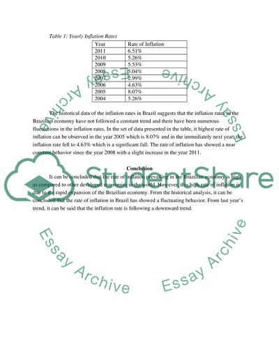 Levels of Inflation in Brazil