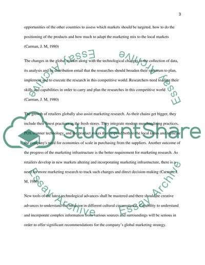 International Market Entry and Development